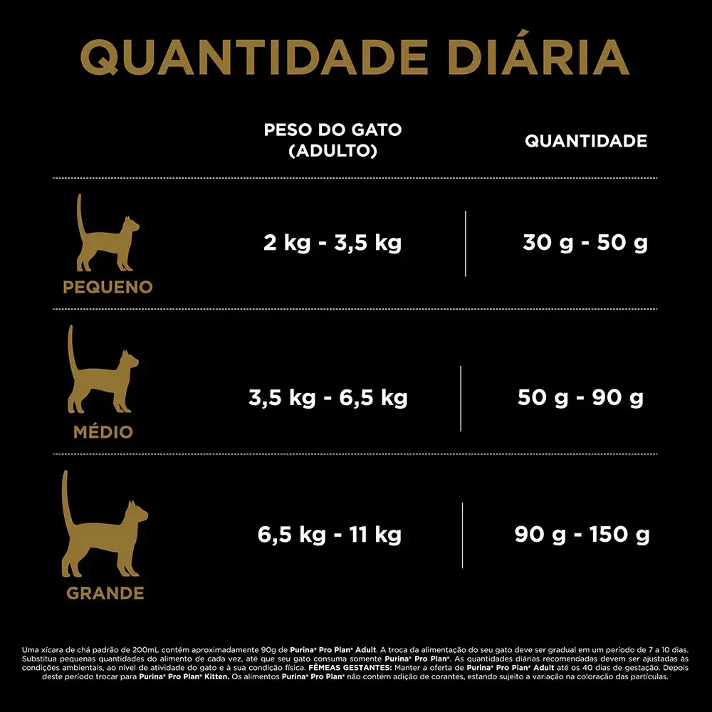 PRO PLAN GATO ADULTO SENSITIVE SKIN & STOMACH 3KG - Imagen 5